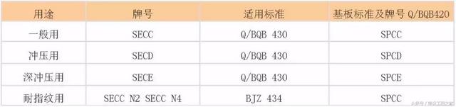 spcc是什么材质的钢材，spcc是什么材质的钢材可以用厨具吗（我国各类钢铁牌号中字母的含义）