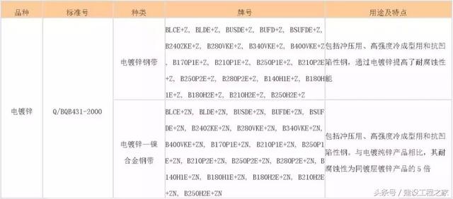 spcc是什么材质的钢材，spcc是什么材质的钢材可以用厨具吗（我国各类钢铁牌号中字母的含义）