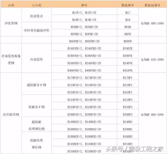 spcc是什麼材質的鋼材可以用廚具嗎(我國各類鋼鐵牌號中字母的含義)