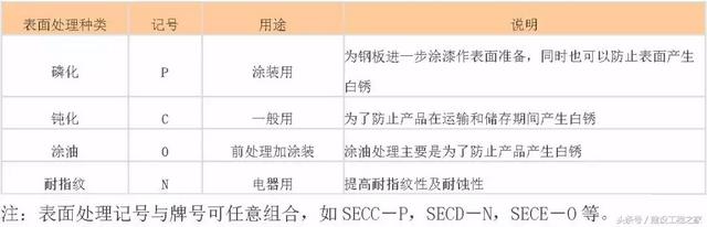 spcc是什么材质的钢材，spcc是什么材质的钢材可以用厨具吗（我国各类钢铁牌号中字母的含义）