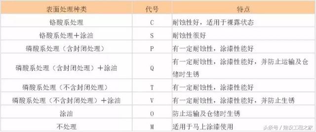 spcc是什么材质的钢材，spcc是什么材质的钢材可以用厨具吗（我国各类钢铁牌号中字母的含义）