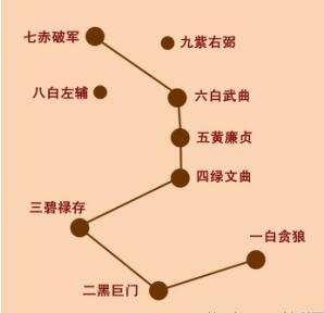 风水里9代表什么，1～9数字风水中的含义（《玄空风水》九星的含义）