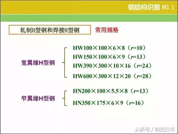 钢结构图纸基本识图,钢结构基本识图教程(钢结构识图、算量窍门) 钢结构图纸基本识图,钢结构基本识图教程(钢结构识图、算量窍门)