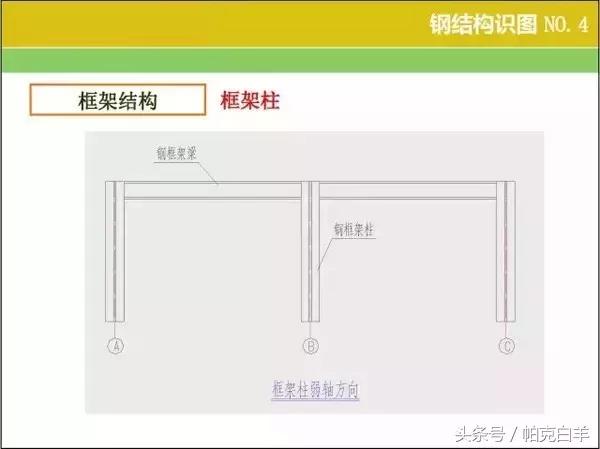 钢结构图纸基本识图,钢结构基本识图教程(钢结构识图、算量窍门) 钢结构图纸基本识图,钢结构基本识图教程(钢结构识图、算量窍门)