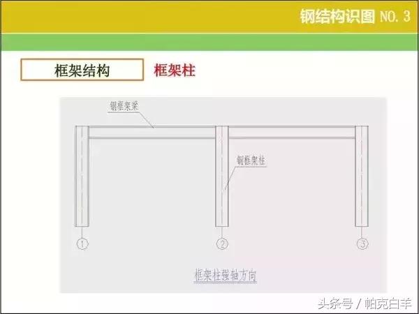 钢结构图纸基本识图,钢结构基本识图教程(钢结构识图、算量窍门) 钢结构图纸基本识图,钢结构基本识图教程(钢结构识图、算量窍门)