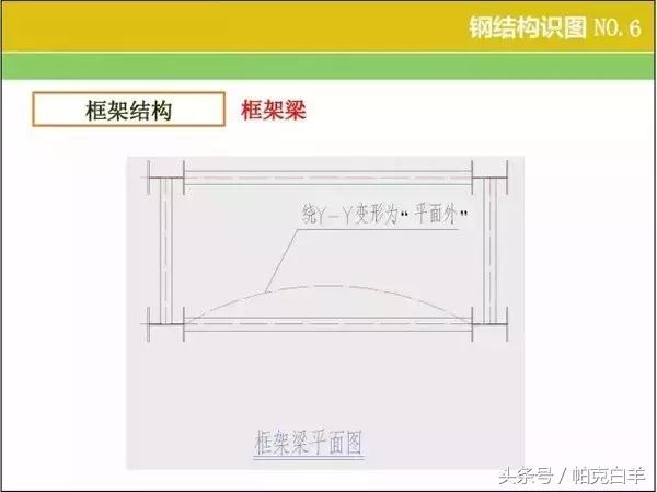 钢结构图纸基本识图,钢结构基本识图教程(钢结构识图、算量窍门) 钢结构图纸基本识图,钢结构基本识图教程(钢结构识图、算量窍门)
