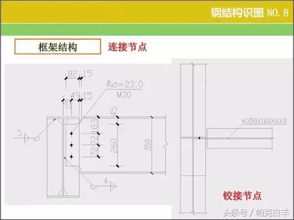 钢结构图纸基本识图,钢结构基本识图教程(钢结构识图、算量窍门) 钢结构图纸基本识图,钢结构基本识图教程(钢结构识图、算量窍门)