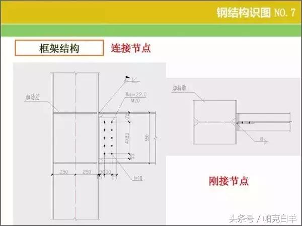 钢结构图纸基本识图,钢结构基本识图教程(钢结构识图、算量窍门) 钢结构图纸基本识图,钢结构基本识图教程(钢结构识图、算量窍门)