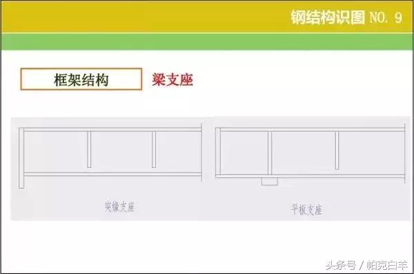 钢结构图纸基本识图,钢结构基本识图教程(钢结构识图、算量窍门) 钢结构图纸基本识图,钢结构基本识图教程(钢结构识图、算量窍门)