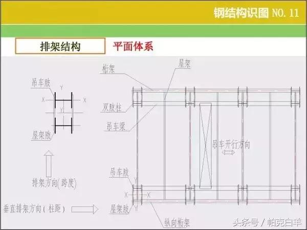钢结构图纸基本识图,钢结构基本识图教程(钢结构识图、算量窍门) 钢结构图纸基本识图,钢结构基本识图教程(钢结构识图、算量窍门)