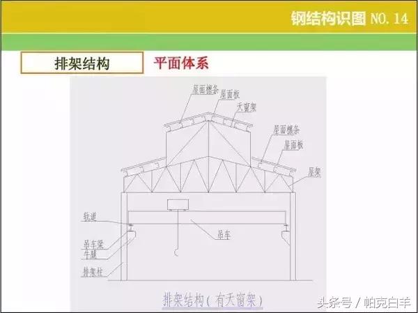 钢结构图纸基本识图,钢结构基本识图教程(钢结构识图、算量窍门) 钢结构图纸基本识图,钢结构基本识图教程(钢结构识图、算量窍门)