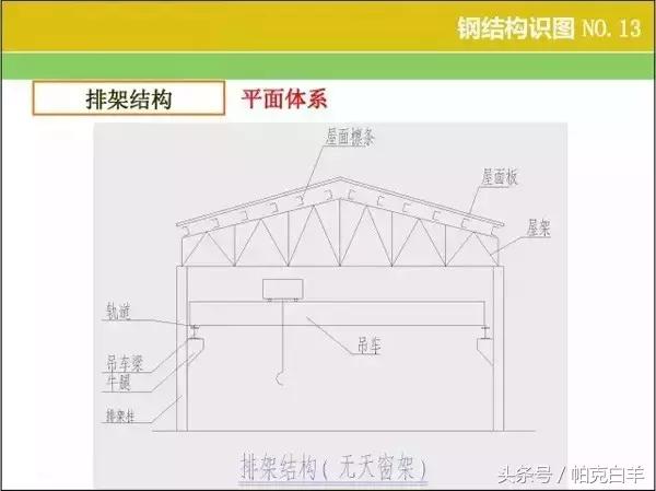 钢结构图纸基本识图,钢结构基本识图教程(钢结构识图、算量窍门) 钢结构图纸基本识图,钢结构基本识图教程(钢结构识图、算量窍门)