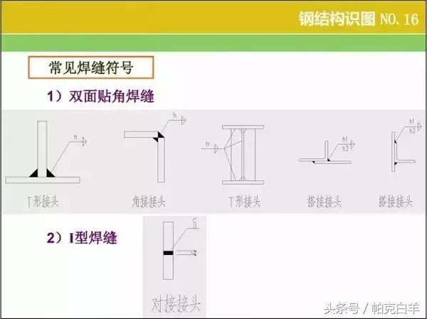 钢结构图纸基本识图,钢结构基本识图教程(钢结构识图、算量窍门) 钢结构图纸基本识图,钢结构基本识图教程(钢结构识图、算量窍门)