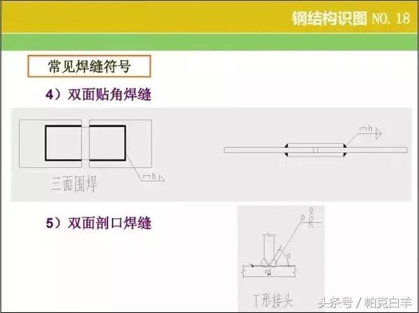 钢结构图纸基本识图,钢结构基本识图教程(钢结构识图、算量窍门) 钢结构图纸基本识图,钢结构基本识图教程(钢结构识图、算量窍门)