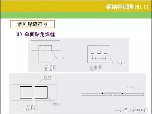 钢结构图纸基本识图,钢结构基本识图教程(钢结构识图、算量窍门) 钢结构图纸基本识图,钢结构基本识图教程(钢结构识图、算量窍门)