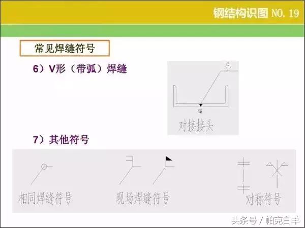 钢结构图纸基本识图,钢结构基本识图教程(钢结构识图、算量窍门) 钢结构图纸基本识图,钢结构基本识图教程(钢结构识图、算量窍门)