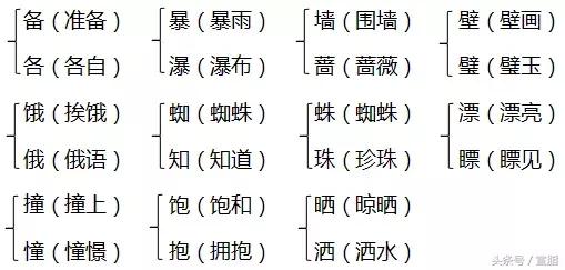 飞速的近义词（部编本三年级上册期中知识要点归纳）