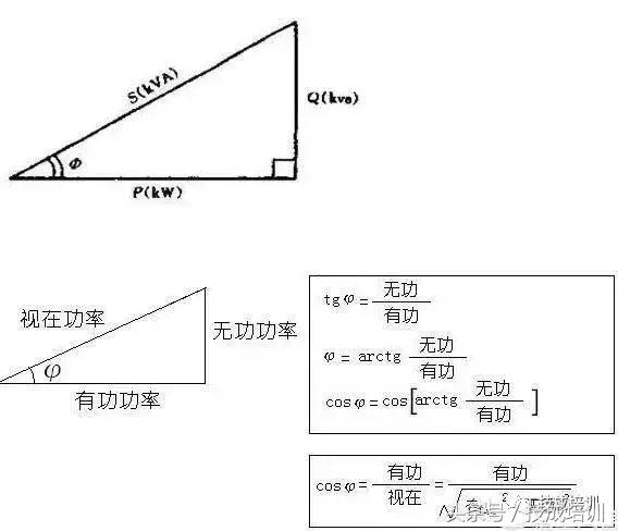 va是什么单位，ziva是什么单位（功率VA和W还能比喻成男女关系）