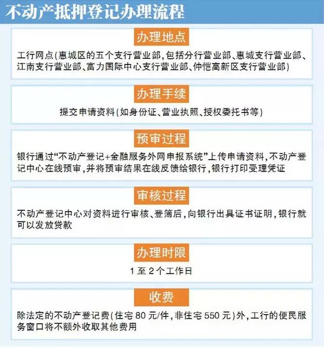 惠州房产抵押贷款怎么办理,惠阳房产抵押贷款(不动产抵押登记可在工行网点办理) 惠州房产抵押贷款怎么办理,惠阳房产抵押贷款(不动产抵押登记可在工行网点办理)