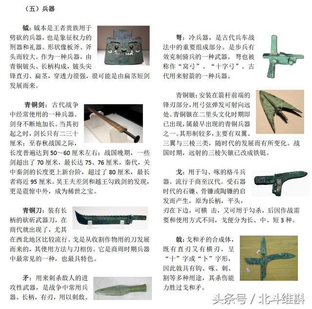 青铜器的分类，文物学概论中青铜器的分类（中国夏商周青铜器的分类大全）