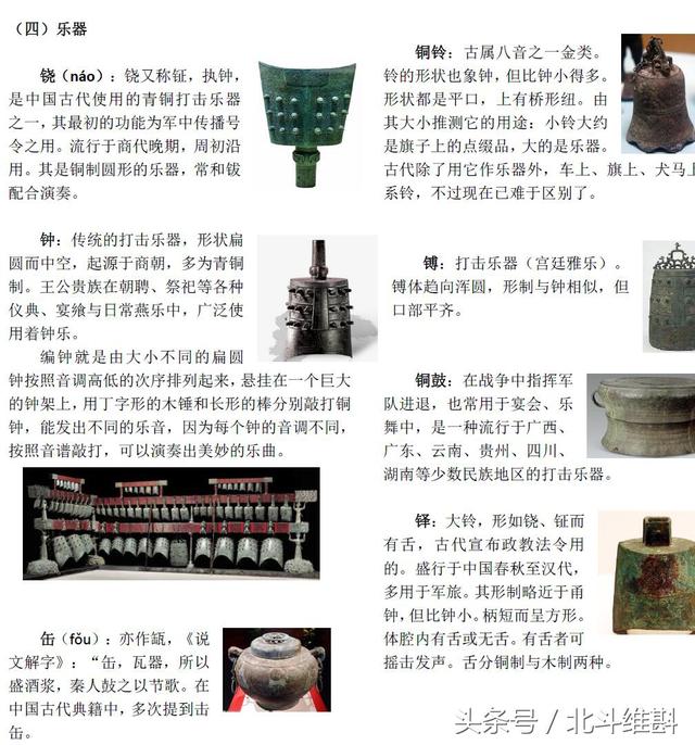 青铜器的分类，文物学概论中青铜器的分类（中国夏商周青铜器的分类大全）
