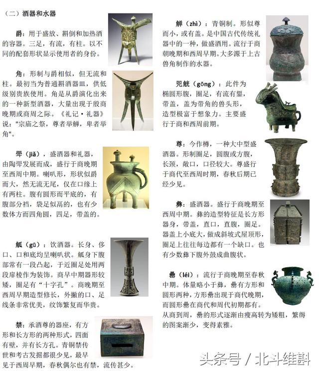 青铜器的分类，文物学概论中青铜器的分类（中国夏商周青铜器的分类大全）