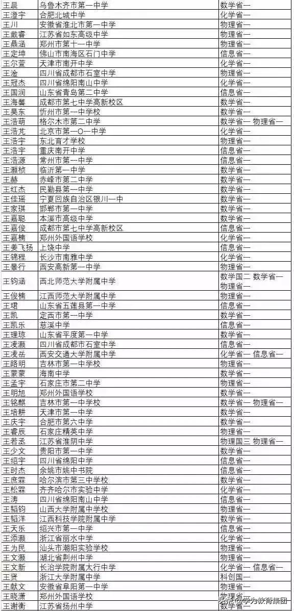 上海交大自主招生网，2019年自主招生（上海交大自主招生名单公示）