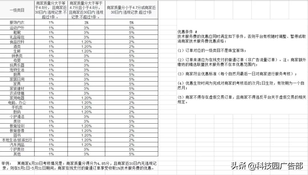 抖音小店官网(抖音小店官网登录)