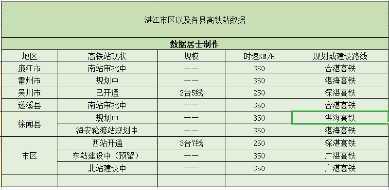 湛江高铁站(广东湛江西站联系方式)