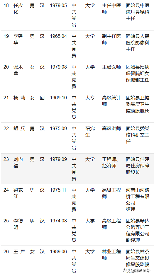 固始县人才交流中心（固始县第十一批县级拔尖人才初步人选公示）