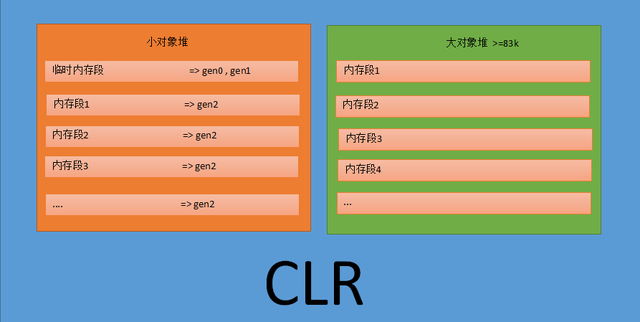 0xc00000e9怎么修复，0是整数吗（可能你就差一个GC.Collect）