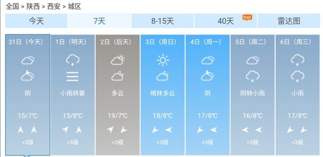 西安未来15天天气预报，12345天气预报15天（西安31日起未来7天天气预报）