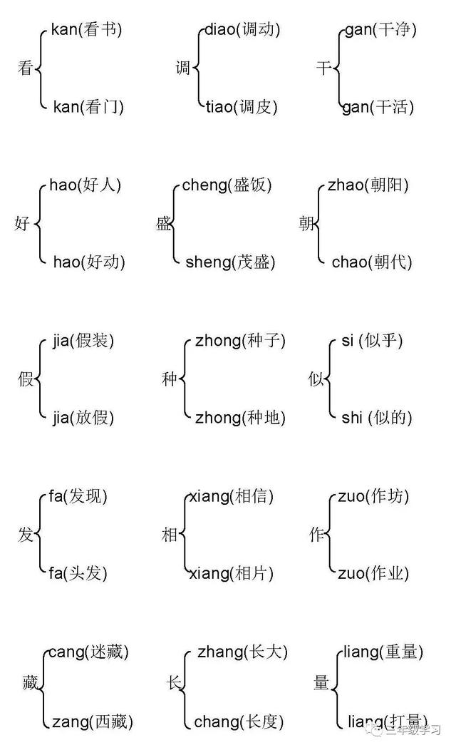 安組詞有哪些,安組詞有哪些成語(部編三年級下冊多音字彙總)