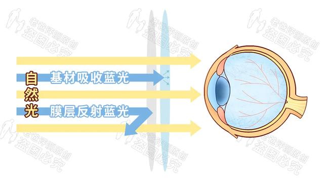 戴護目鏡的好處與危害,戴護目鏡會有害眼睛的健康嗎(防藍光眼鏡真的有