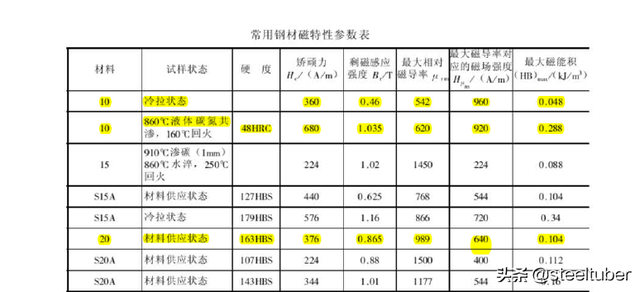 碳结钢是什么 什么是碳结钢，碳结钢是什么（电机壳钢管使用的是无缝钢管还是焊接钢管）