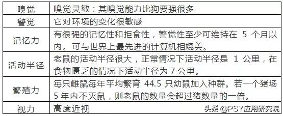 自制老鼠药配方，怎样自制无害的老鼠药（一粒老鼠屎何止坏一锅粥）