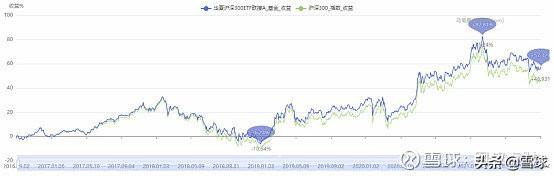 基金的算術(shù)平均收益率計算公式，基金的算術(shù)平均收益率計算公式為？