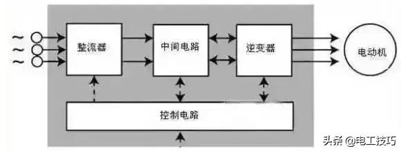 变频器接线图说明，图解变频器接线，值得收藏！