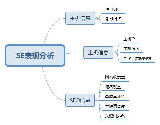 seo关键词选取怎么做（SEO关键词策略选取的5大策略解析）