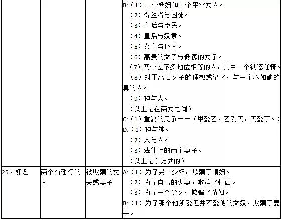 哈利波特真凶浮现攻略3-6，看懂世界观秒推凶手