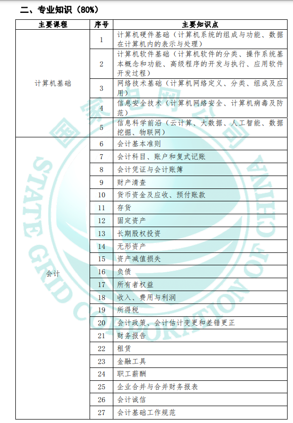 国家电网考试考哪几科，国家电网考试报名条件（有CPA证书优先录用）