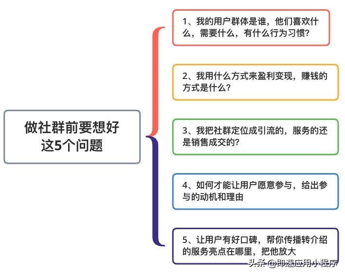 微信社群运营怎么做（微信社群运营的6大技巧）