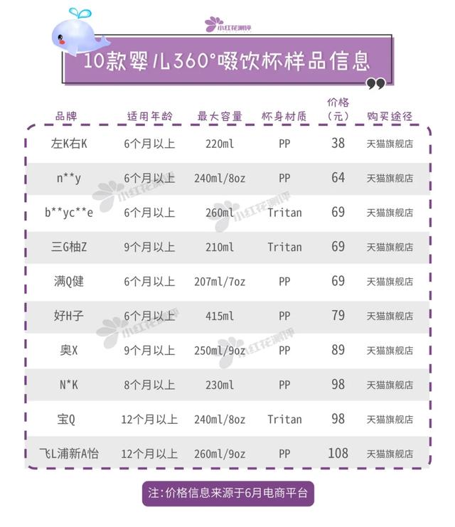 宝宝学饮杯哪个牌子好如何选择宝宝学饮杯，婴儿学饮杯十大排行榜（10款宝宝学饮杯测评）