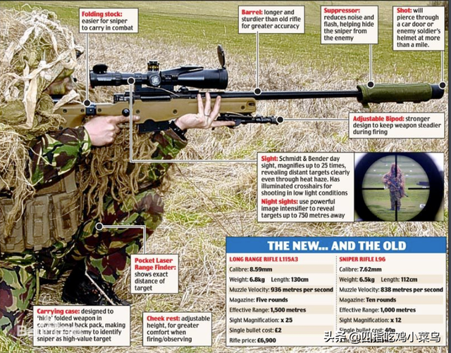 awm是什么意思啊，备注awm是什么意思啊（盘点《和平精英》最强空投武器——AWM）