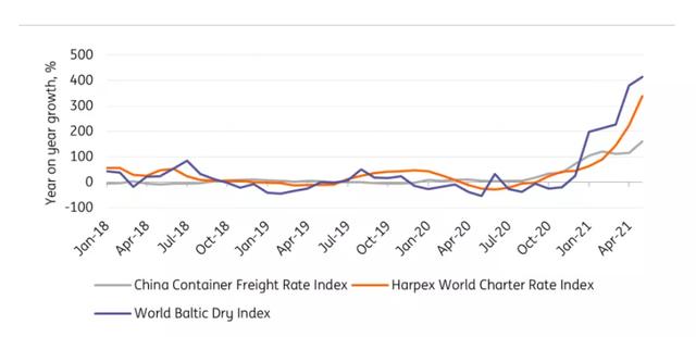 空运物流公司有哪些，空运物流公司有哪些可到柬埔寨（空运价格突破去年最高点）