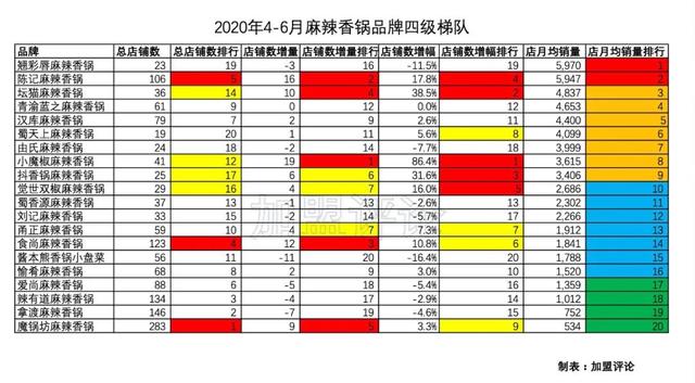 辣有道麻辣香锅加盟，郑州辣有道麻辣香锅招商加盟费用（麻辣香锅外卖还处于洪荒状态）