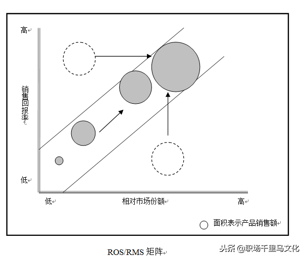 竞争力分析的方法有哪些，竞争力分析的方法有哪些方面（全球著名咨询公司常用的9种分析模型）