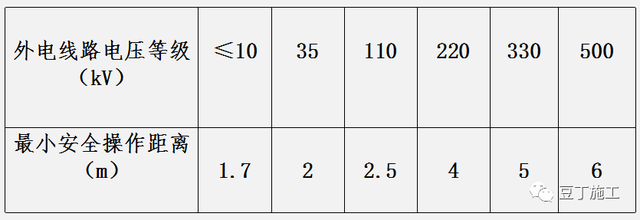 工地临时用电规范最新标准，jgj46临时用电最新版本（建筑施工现场临时用电如何做）