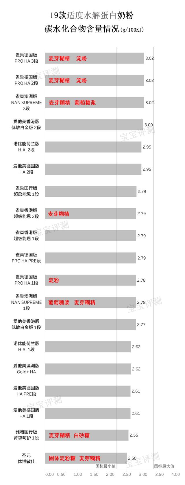 完全水解蛋白奶粉，崔玉涛推荐水解奶粉（适度水解蛋白奶粉简评<上篇>）