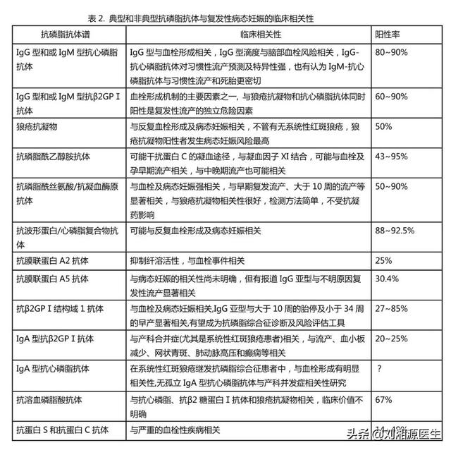 刺梨是凉性还是热性，刺梨是凉性吗（——凝血检查及易栓症）